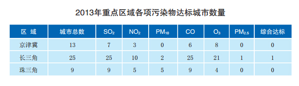 h(hun)o, ՚Ⱦ, PM2.5, F, ˮȾ,Ї