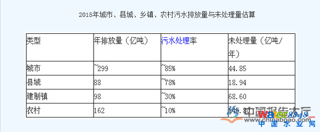 2015Ї(gu)ˮ̎ИI(y)Ј(chng)F(xin)δ(li)l(f)չڅ(sh)