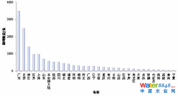 D2 Ї(gu)ʡ漰(chng)΢l(sh)