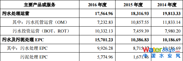 гˮ(w)мq44.03%(chung)Ͷλʮɖ|ռ13.88%