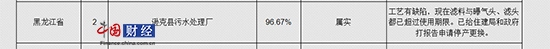 ЇW(wng)ؔ(jng)922Ӎ ʡh(hun)dl(f)ͨQd˿hˮ̎SˇȱF(xin)ڞVcؚ^V^ѳ^ʹʞ96.67%ѽoסֺՈͣa(chn)Q