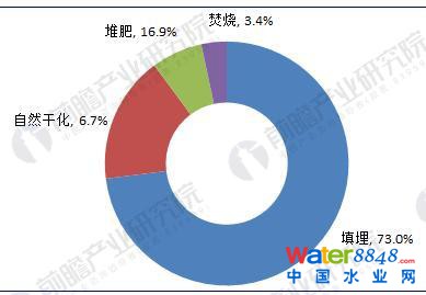 D32016҇(gu)̎g(sh)Y(ji)(gu)λ%