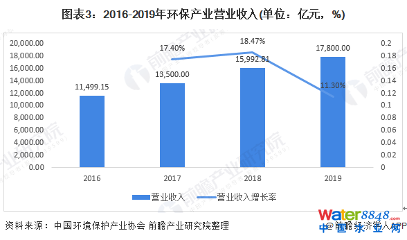 D32016-2019h(hun)a(chn)I(y)II(y)(λ|Ԫ%)