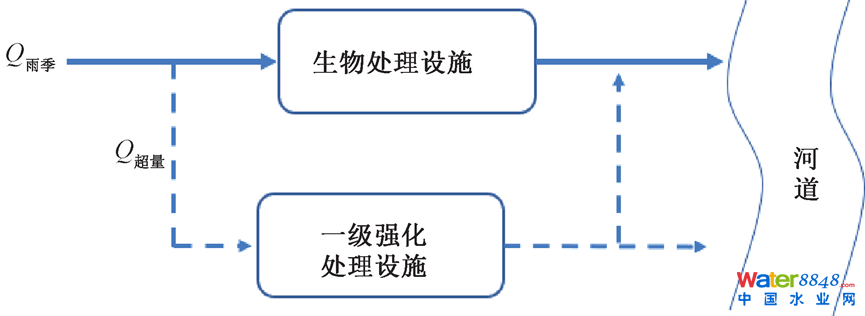 CSOȾك̎g(sh)Mչc˼