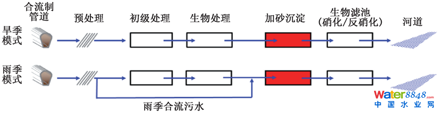 CSOȾك̎g(sh)Mչc˼