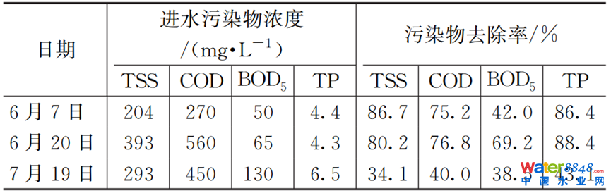 CSOȾك̎g(sh)Mչc˼