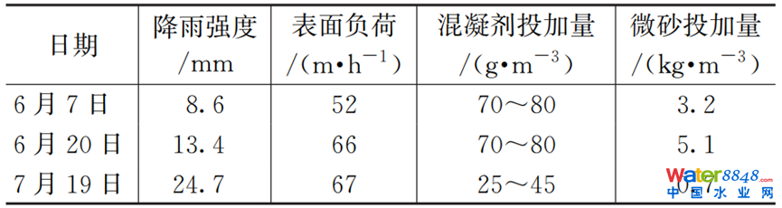 CSOȾك̎g(sh)Mչc˼