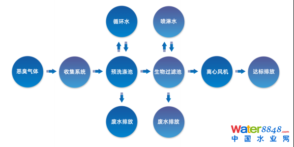 ˮǧ˴ճ̣ˮ(bio)죨ˮ|(zh)Ч߼ӑՈͬ_ˮܾW(wng)ˮh(hun)ˮYԴô/@^(q)ˮ